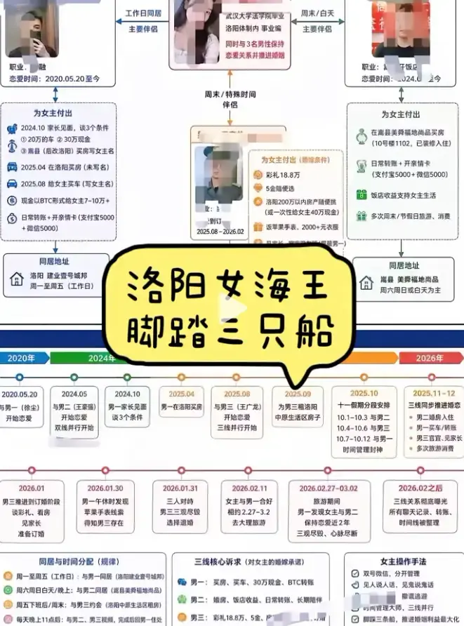 《洛阳女海王刘亚阁》一女三男35页PPT事件原视频高清完整版免费在线播放 - 深度还原完整始末无删减全集 - 刘亚阁时间管理大师HD高清资源